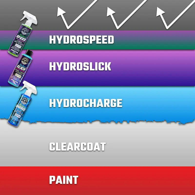 HydroSpeed Ceramic Quick Detailer (16oz) - Image 4